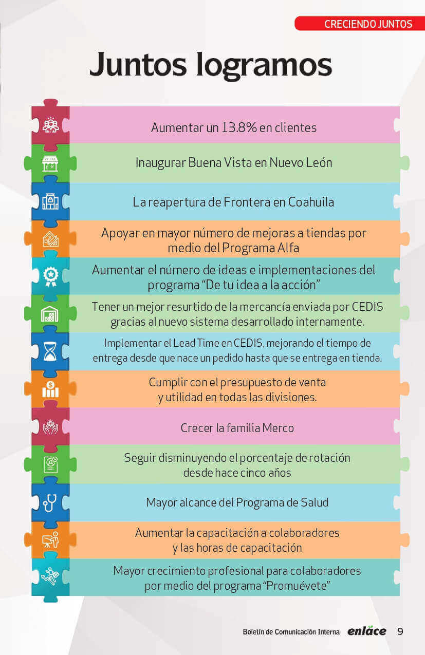 Juntos Logramos. Merco Enlace. Clientes Nuevo León y Coahuila. Rosa, Verde, Azul y Naranja.