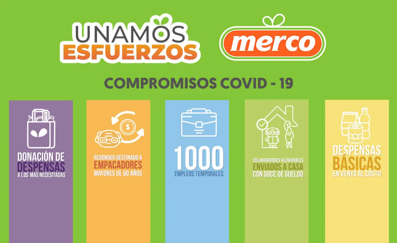 Prevención Covid-19. Merco te cuida. Compromisos Covid-19. Donar. Despensas